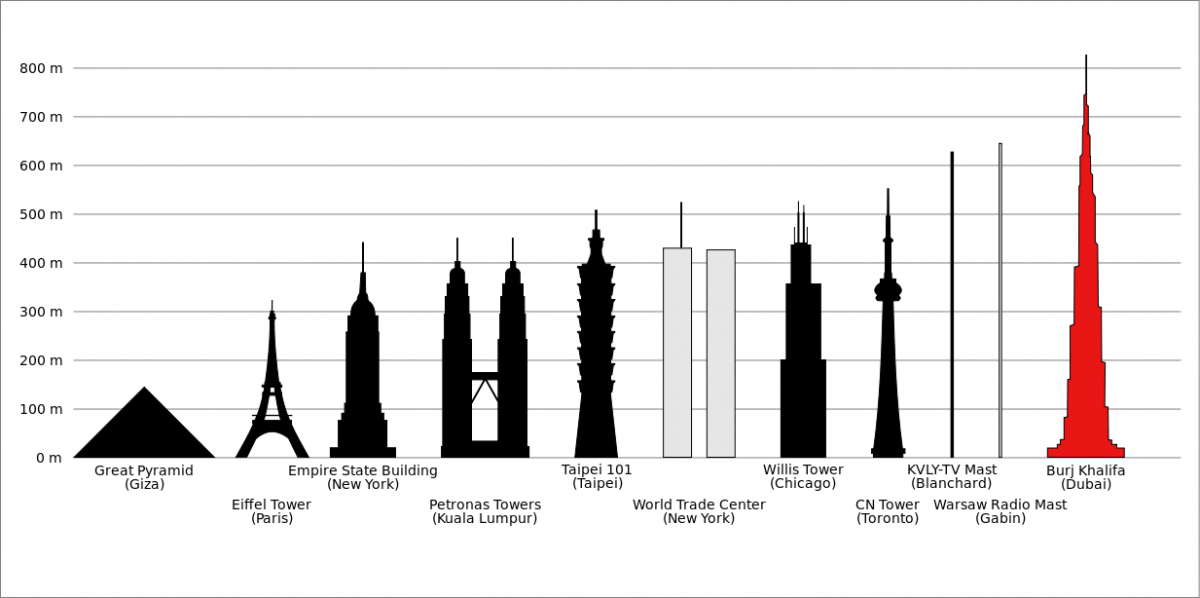 world's tallest structure