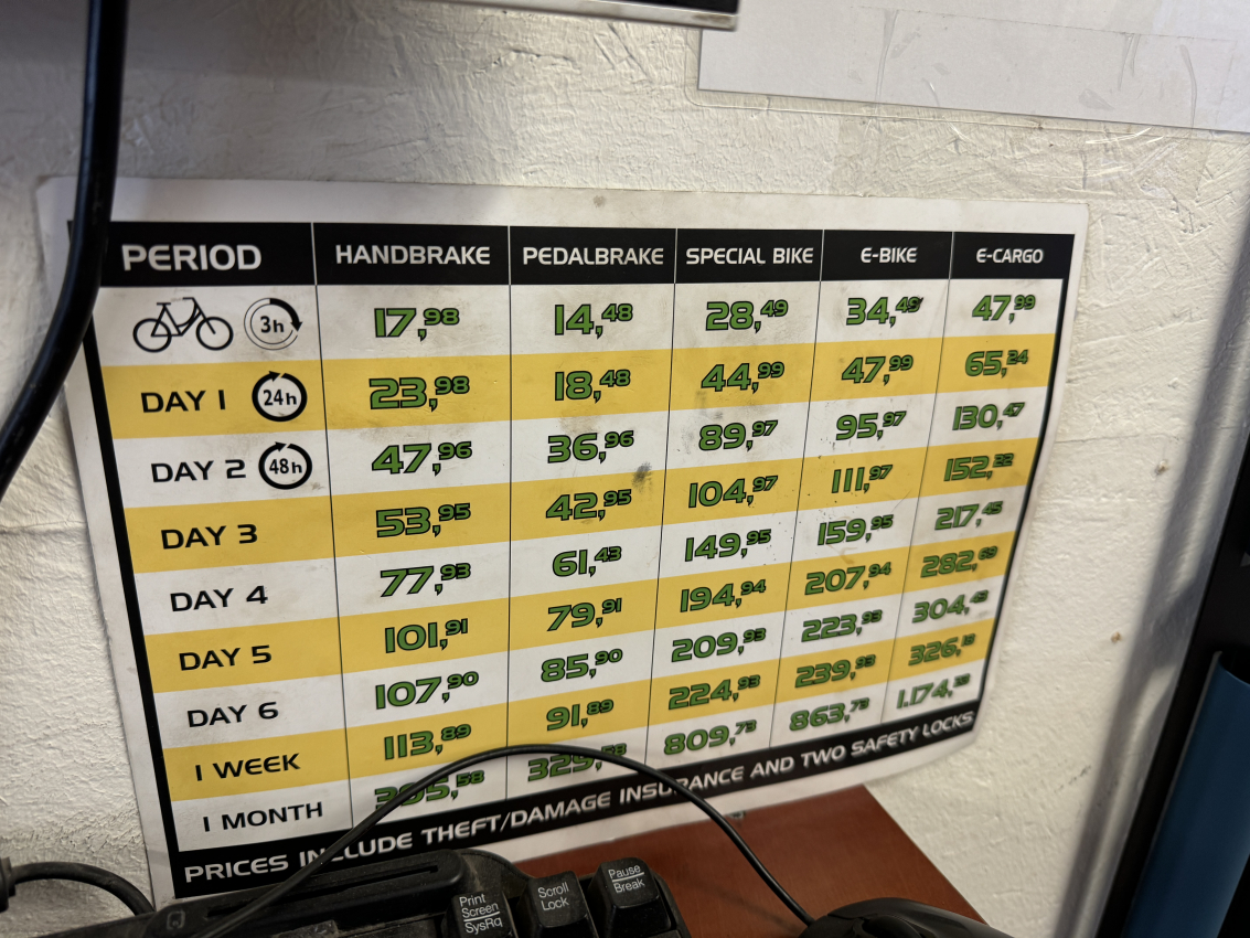 Prices of renting a bike in Amsterdam